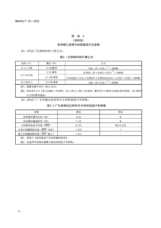 附件1:深圳市海洋碳汇核算指南(征求意见稿)_21.png 文章详情图片