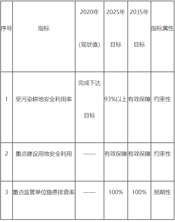 攀枝花市“十四五”土壤污染防治规划｜实用指南