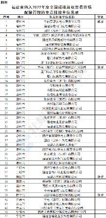 福建.png 文章详情图片