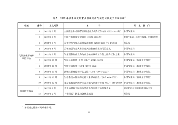 061108280105_0关于印发《中国适应气候变化进展报告2023》的函_36.png 文章详情图片