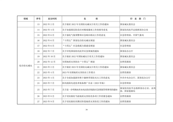 061108280105_0关于印发《中国适应气候变化进展报告2023》的函_37.png 文章详情图片