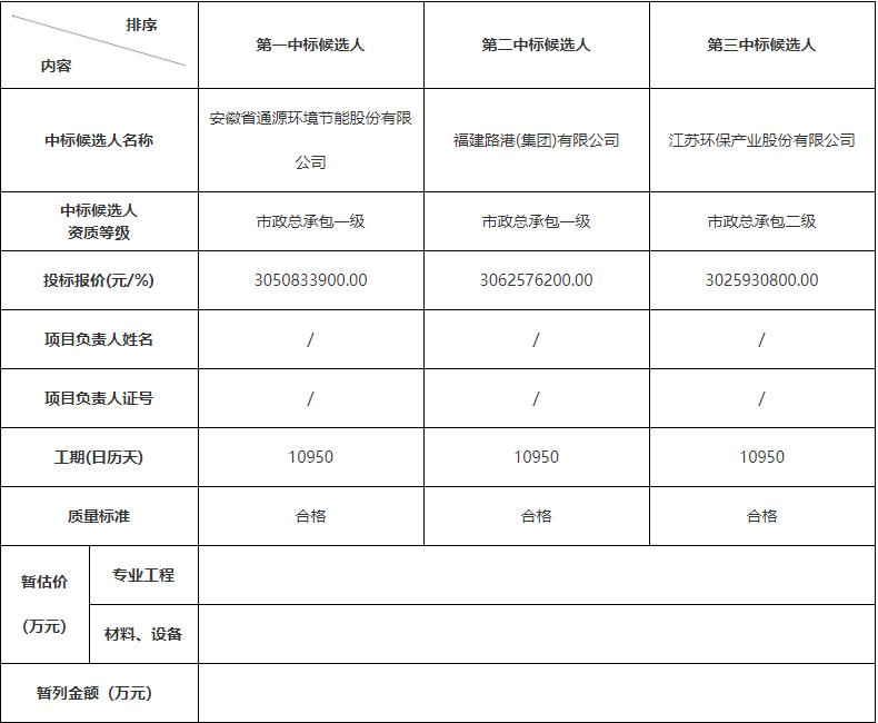 丹阳市水环境治理项目中标公示｜一体化提质增效全攻略