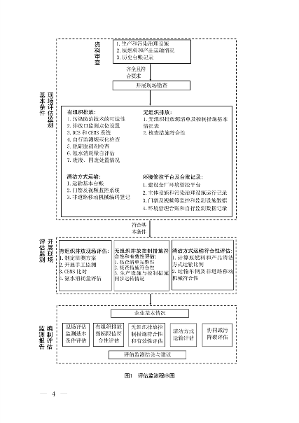060708295658_0水泥监测_2.png 文章详情图片