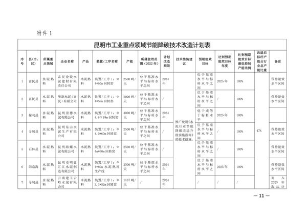 昆明工业节能降碳技术改造实施方案｜实用指南