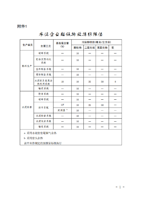 泉州水泥行业超低排放改造全攻略｜环保升级关键举措