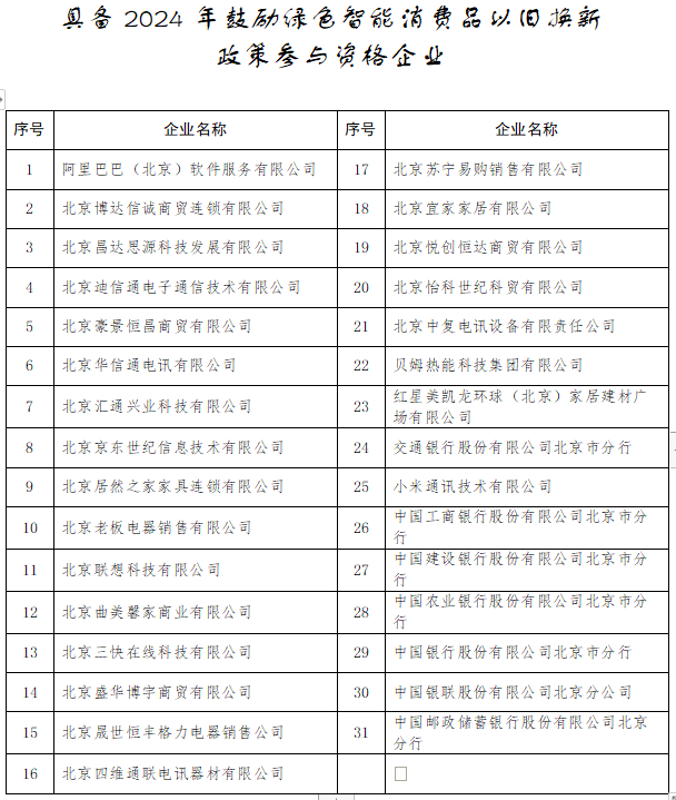 2024绿色智能消费品以旧换新政策参与企业资格公示｜实用指南