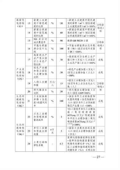 053109134504_0浙江导则_27.png 文章详情图片