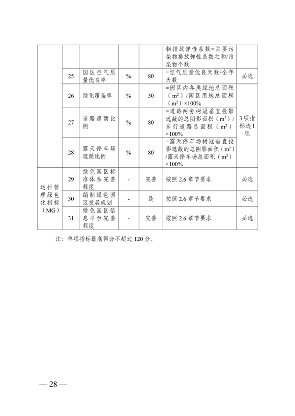 053109134504_0浙江导则_28.png 文章详情图片