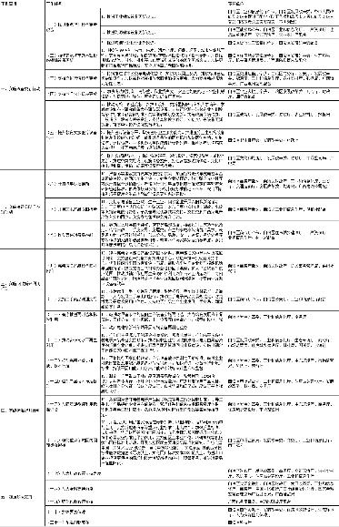 广西设备更新与以旧换新工作方案｜实用指南