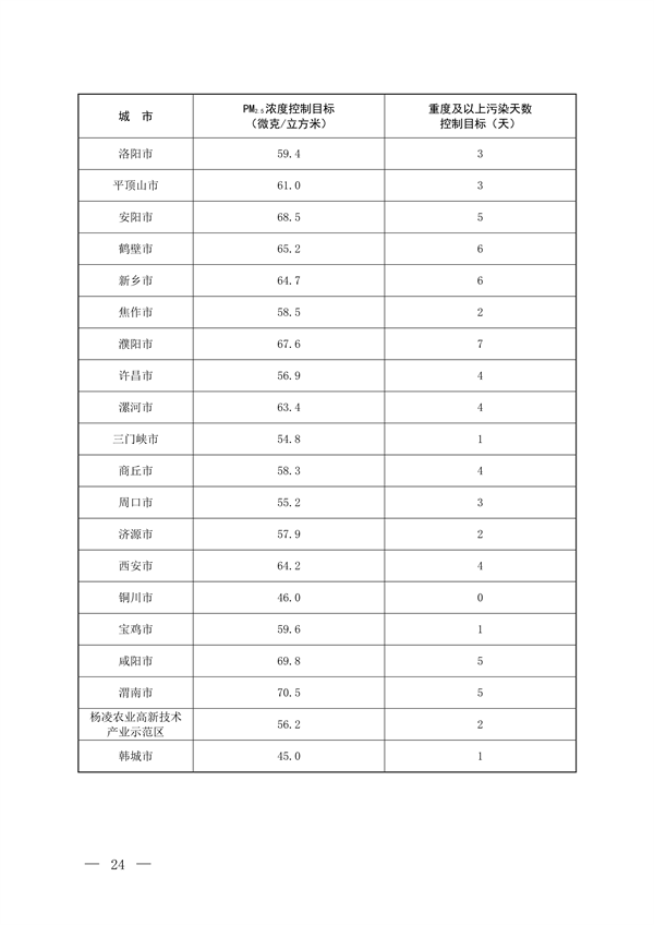 122913070112_0京津冀_19.png 文章详情图片