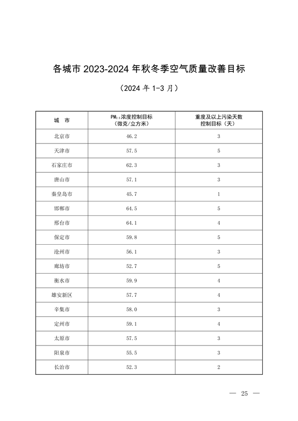 122913070112_0京津冀_20.png 文章详情图片