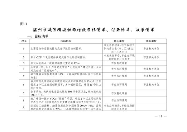温州市减污降碳协同实施方案全攻略
