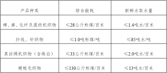 印染行业规范条件2023版：绿色发展全攻略
