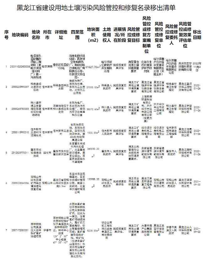 2022-11-15_094655.jpg 文章详情图片