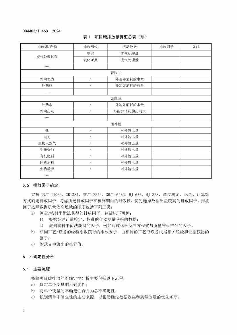 072610111587_0深圳市厨余垃圾处理项目碳排放核算指南_12.jpg 文章详情图片