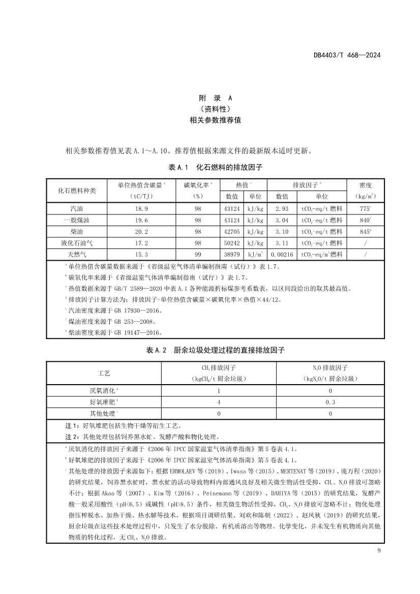 072610111587_0深圳市厨余垃圾处理项目碳排放核算指南_15.jpg 文章详情图片