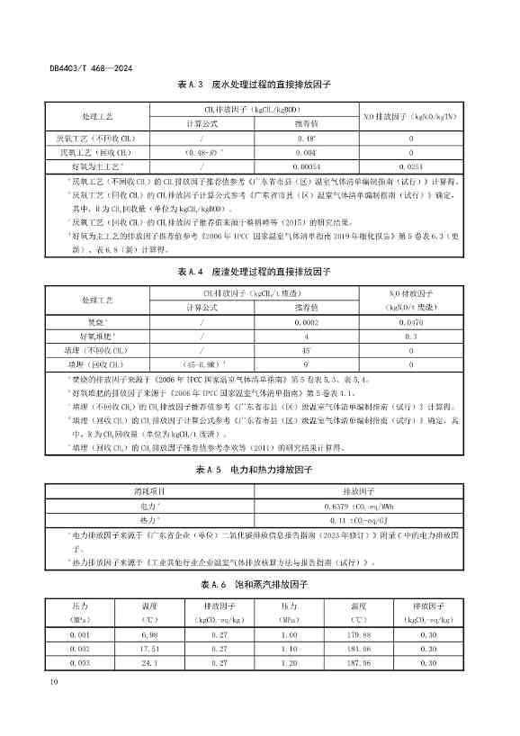 072610111587_0深圳市厨余垃圾处理项目碳排放核算指南_16.jpg 文章详情图片