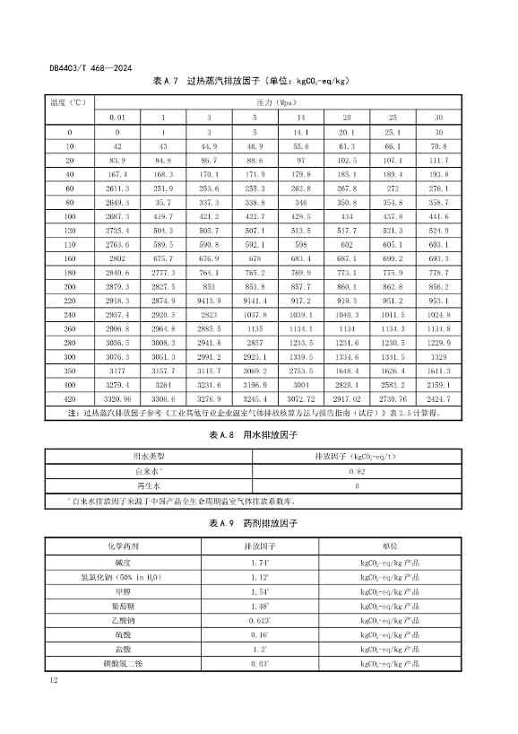 072610111587_0深圳市厨余垃圾处理项目碳排放核算指南_18.jpg 文章详情图片