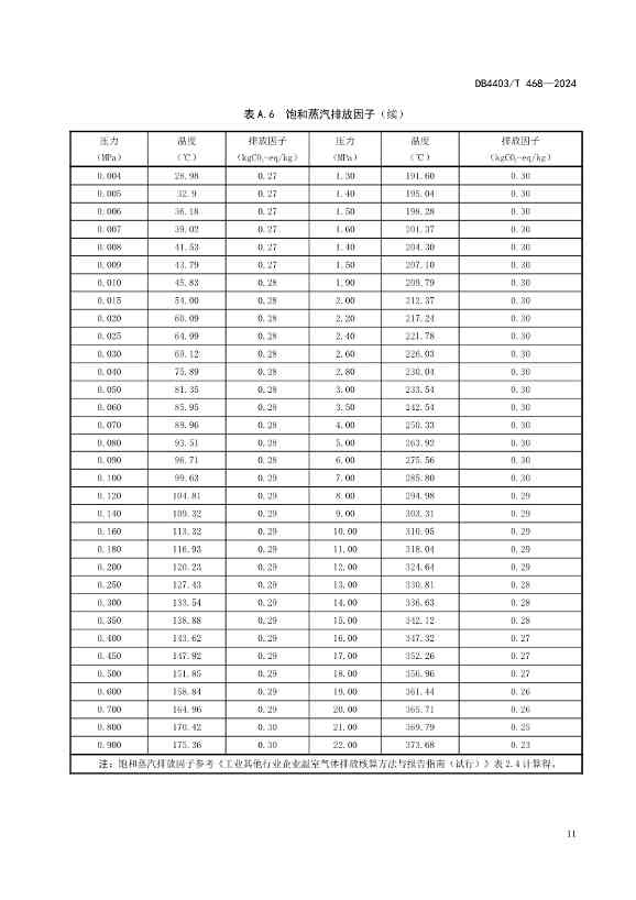 072610111587_0深圳市厨余垃圾处理项目碳排放核算指南_17.jpg 文章详情图片