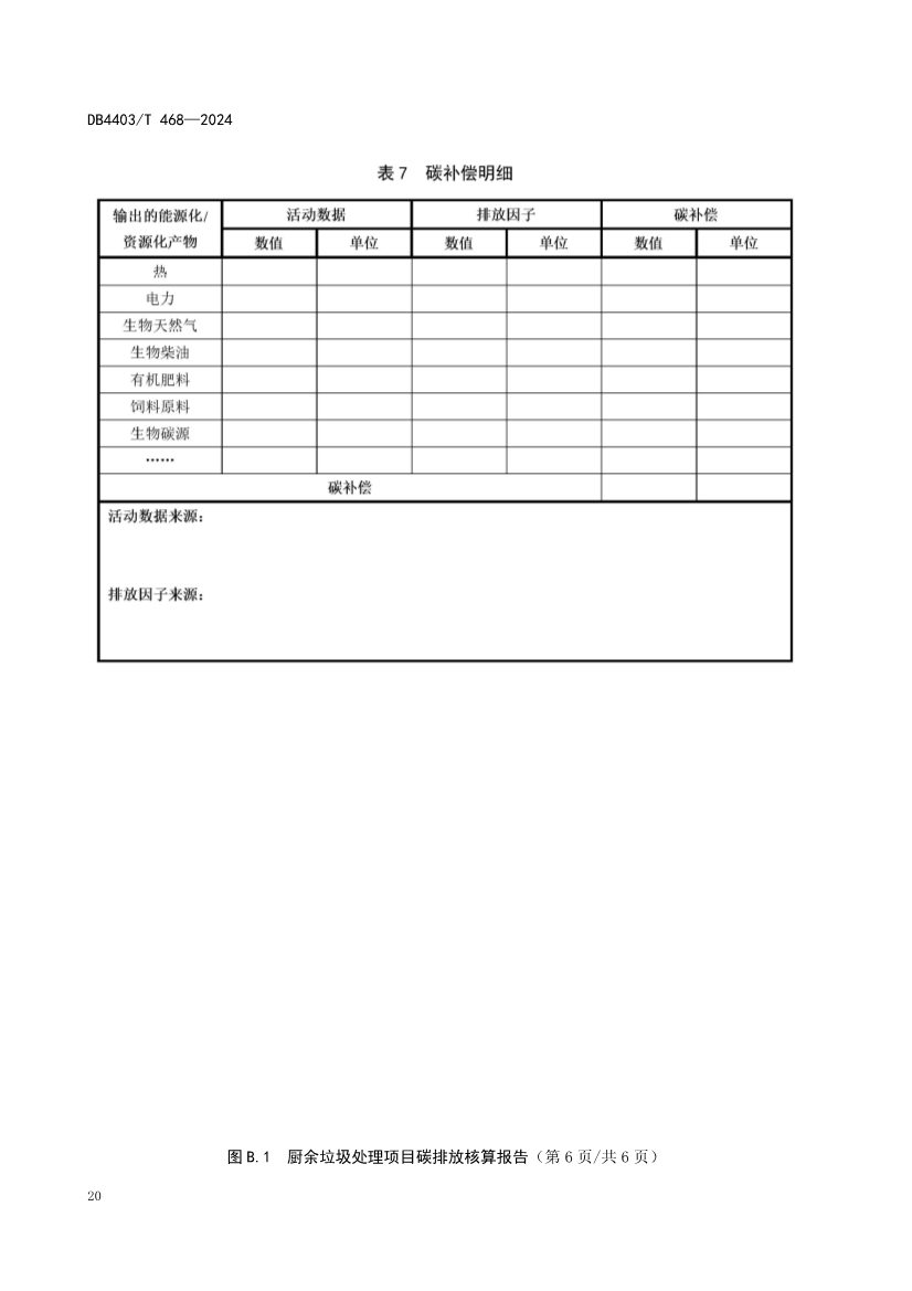 072610111587_0深圳市厨余垃圾处理项目碳排放核算指南_26.jpg 文章详情图片