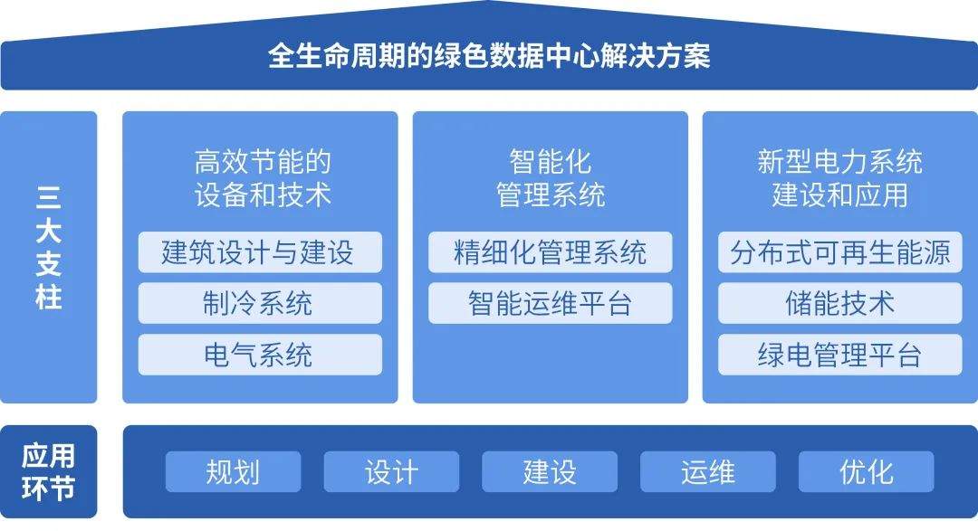 世纪互联碳中和行动报告解读：四大路径与能效提升策略｜碳中和指南