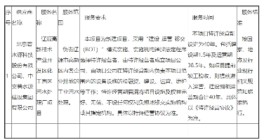 2.4亿！碧水源中标吉林辽源化工园区污水处理厂项目｜特许经营解读