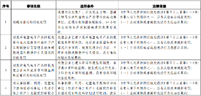 江西省发布生态环境从轻处罚、减轻处罚、不予行政强制事项清单