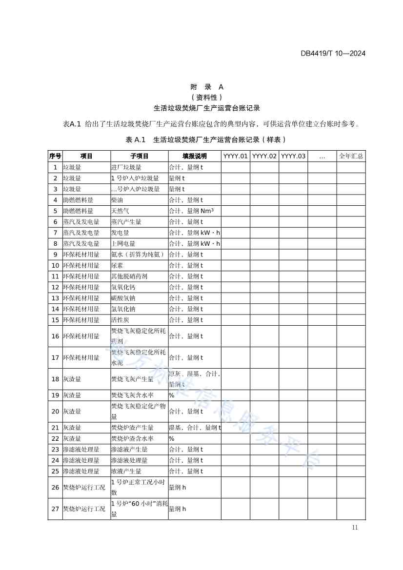071210404648_0东莞生活垃圾焚烧厂精细化运营规范_15.jpg 文章详情图片