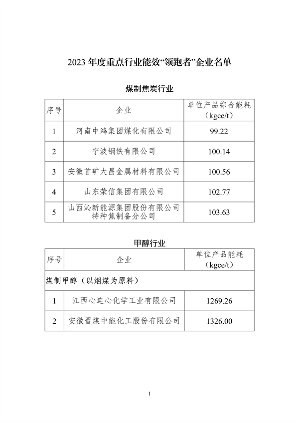 070911105119_02023年度重点行业能效“领跑者”企业名单_1.png 文章详情图片