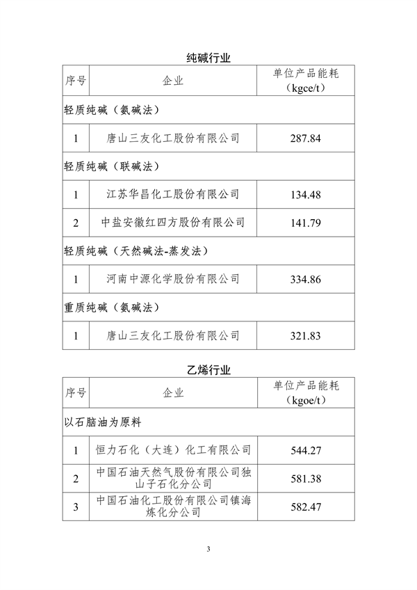 070911105119_02023年度重点行业能效“领跑者”企业名单_3.png 文章详情图片