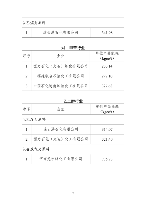 070911105119_02023年度重点行业能效“领跑者”企业名单_4.png 文章详情图片