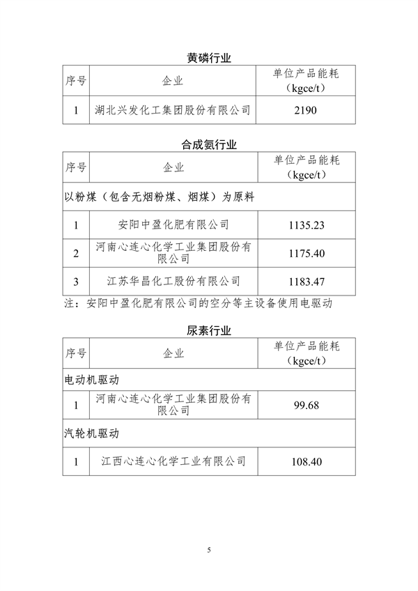 070911105119_02023年度重点行业能效“领跑者”企业名单_5.png 文章详情图片