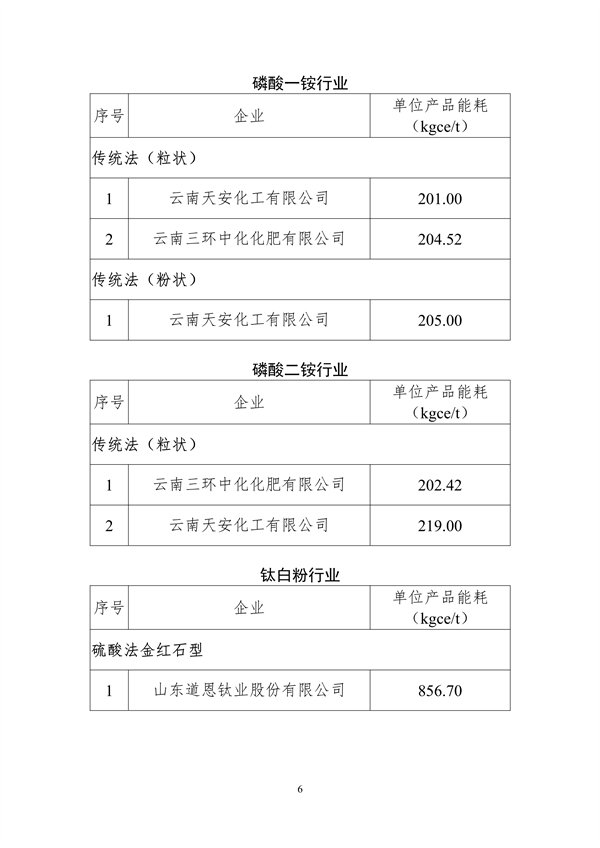 070911105119_02023年度重点行业能效“领跑者”企业名单_6.png 文章详情图片