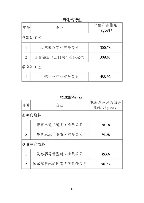 070911105119_02023年度重点行业能效“领跑者”企业名单_10.png 文章详情图片