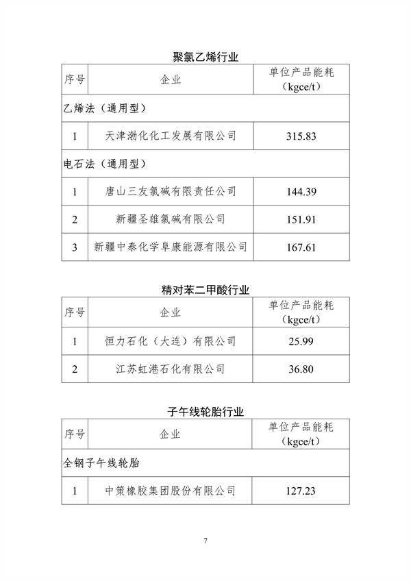 070911105119_02023年度重点行业能效“领跑者”企业名单_7.png 文章详情图片