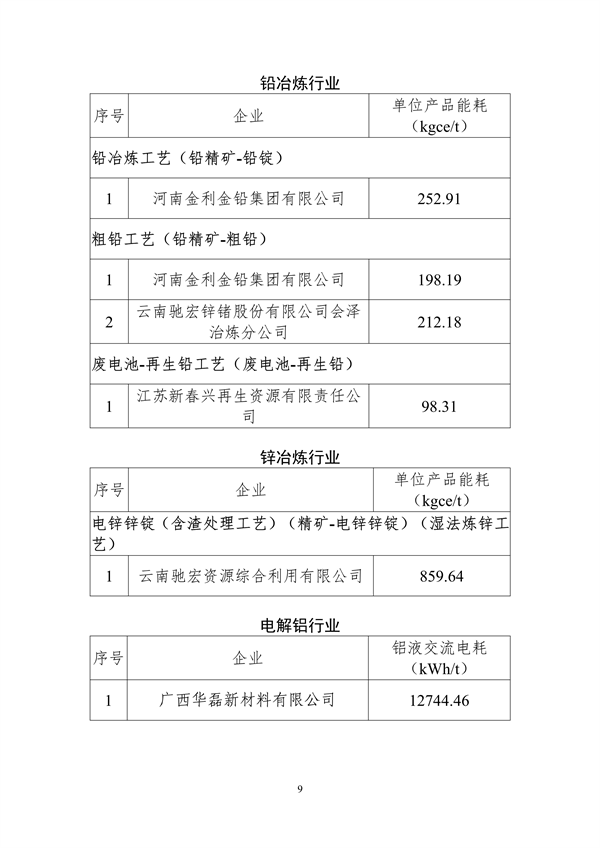070911105119_02023年度重点行业能效“领跑者”企业名单_9.png 文章详情图片