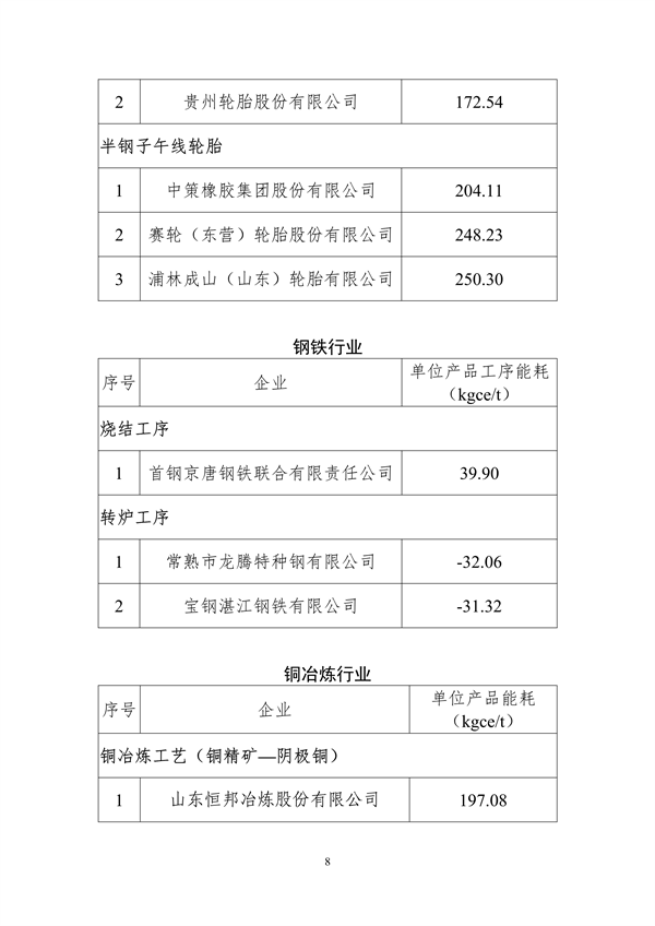 070911105119_02023年度重点行业能效“领跑者”企业名单_8.png 文章详情图片