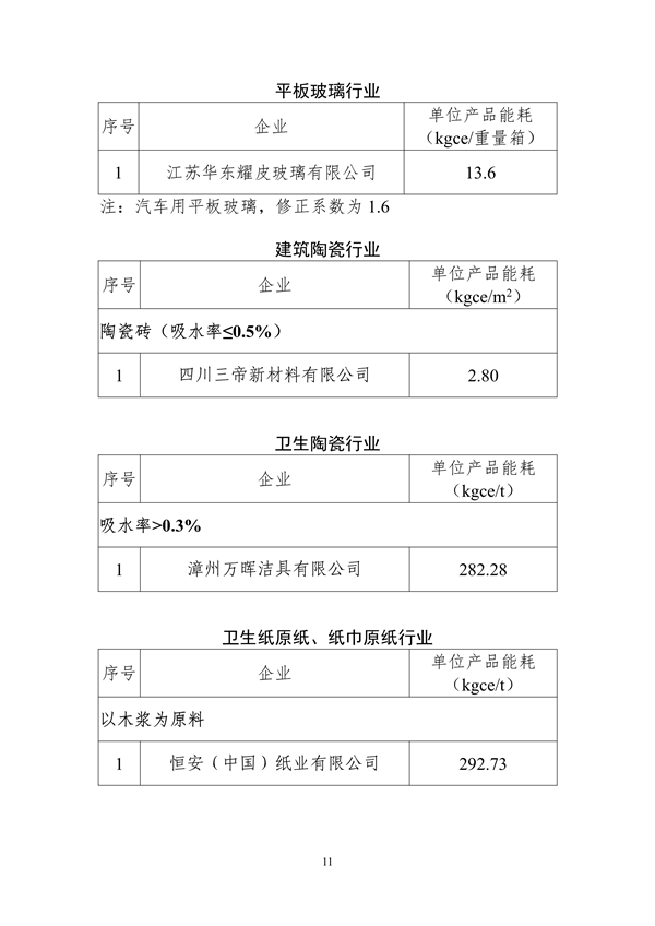 070911105119_02023年度重点行业能效“领跑者”企业名单_11.png 文章详情图片