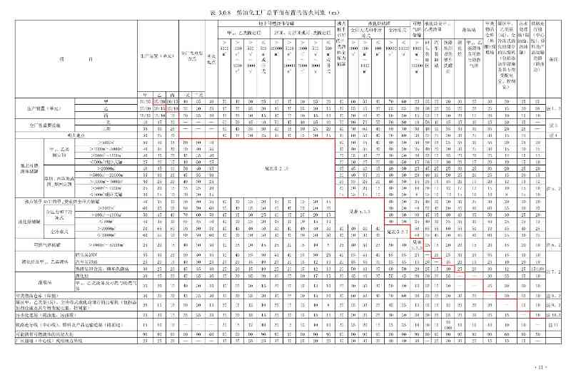 112209324760_0《炼油化工工程项目规范征求意见稿》_17.jpg 112209324760_0《炼油化工工程项目规范征求意见稿》_17.jpg