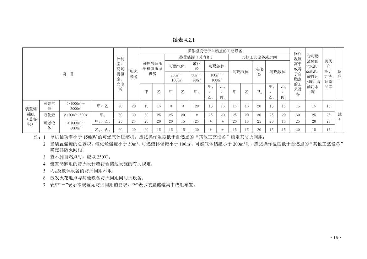 112209324760_0《炼油化工工程项目规范征求意见稿》_21.jpg 文章详情图片