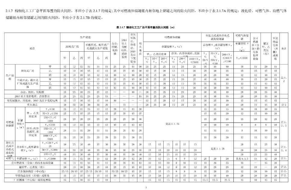 112209424047_0《精细化工工程项目规范征求意见稿》_12.jpg 文章详情图片
