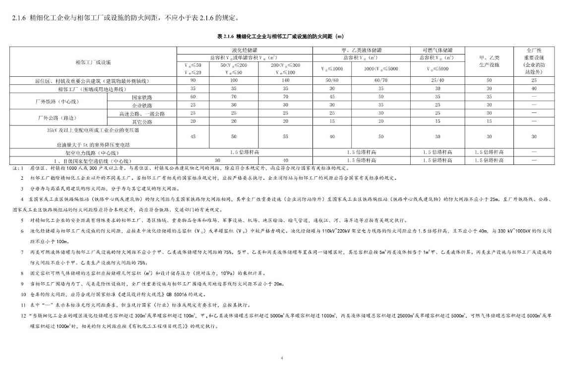 112209424047_0《精细化工工程项目规范征求意见稿》_11.jpg 文章详情图片