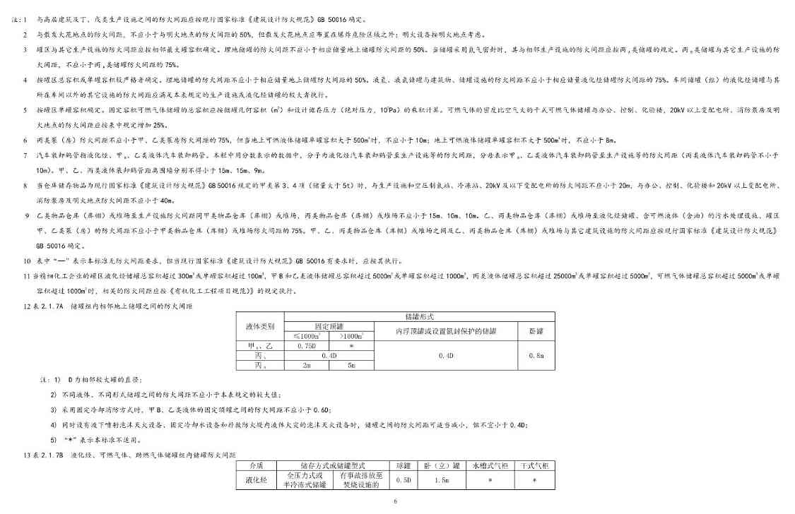 112209424047_0《精细化工工程项目规范征求意见稿》_13.jpg 文章详情图片