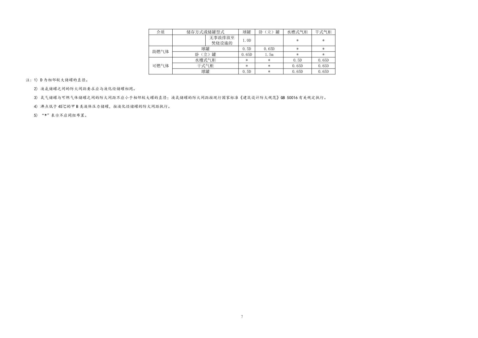 112209424047_0《精细化工工程项目规范征求意见稿》_14.jpg 文章详情图片