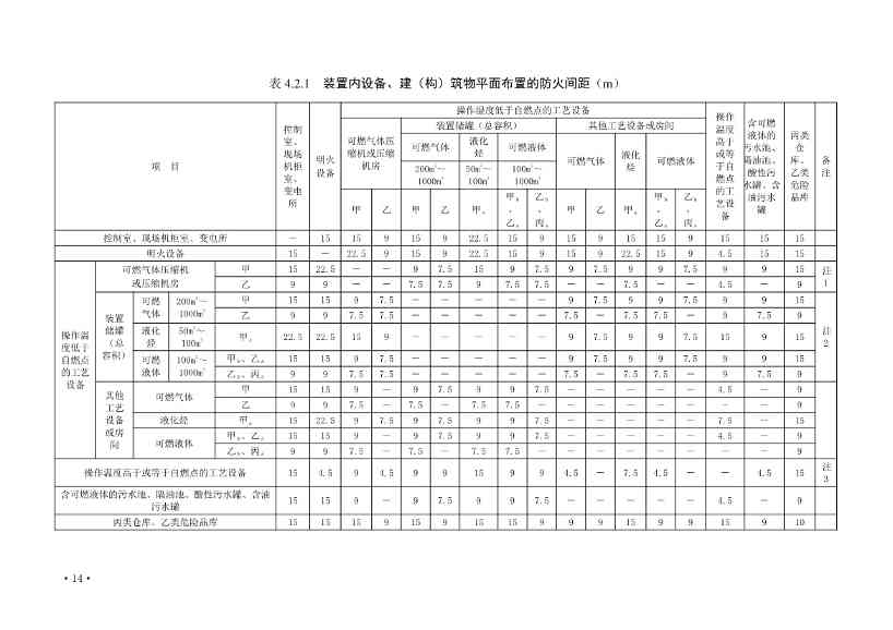 112209324760_0《炼油化工工程项目规范征求意见稿》_20.jpg 文章详情图片