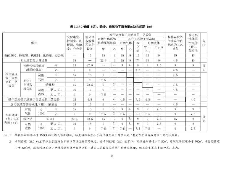112209424047_0《精细化工工程项目规范征求意见稿》_21.jpg 文章详情图片