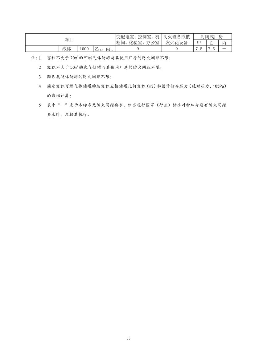 112209424047_0《精细化工工程项目规范征求意见稿》_20.jpg 文章详情图片