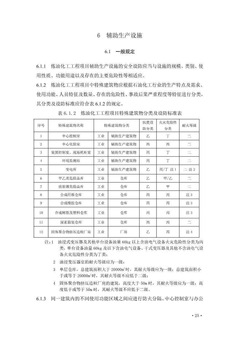 112209324760_0《炼油化工工程项目规范征求意见稿》_31.jpg 文章详情图片