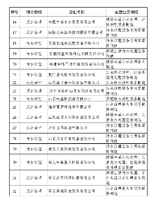 文章详情图片