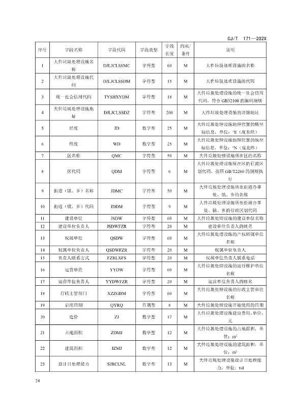 101509544465_0环境卫生设施属性数据标准修订征求意见稿_25.jpg